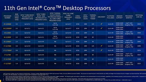 Intel 11th Gen processor For Gaming: Read To Know More