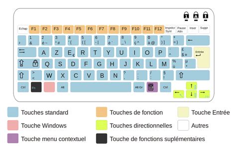 Clavier Francais