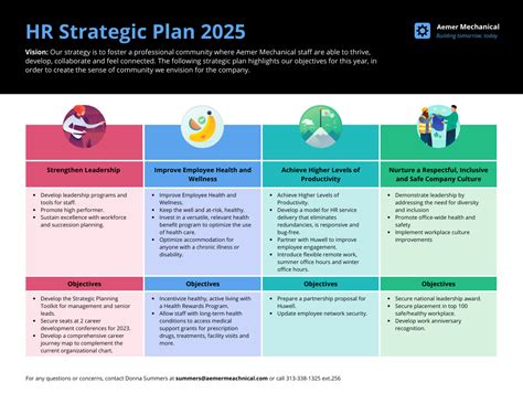 7 Strategies for Driving Employee Engagement - Venngage