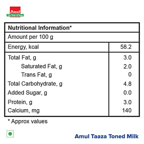 Buy Amul Taaza Homogenised Toned Milk 1 Lt Carton Online at the Best ...