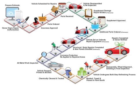 Class Diagram For Car Manufacturing Process