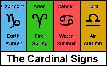 Astrology Reports: Qualities, Cardinal Signs - Capricorn (Part 5 of 13 ...