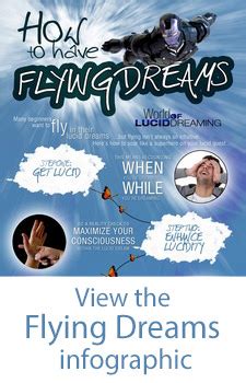 How to Have Lucid Flying Dreams