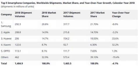 This year’s HUAWEI P Series is coming: Is it a lite year - Daily Post ...