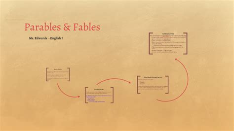 Parables & Fables by Lauren Xavier on Prezi