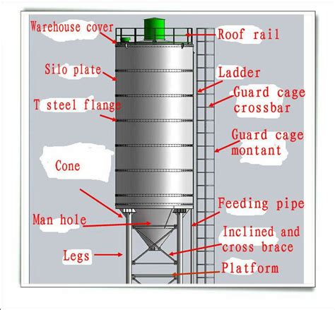 Image result for cement silo design | Roof rails, Silos, Cement