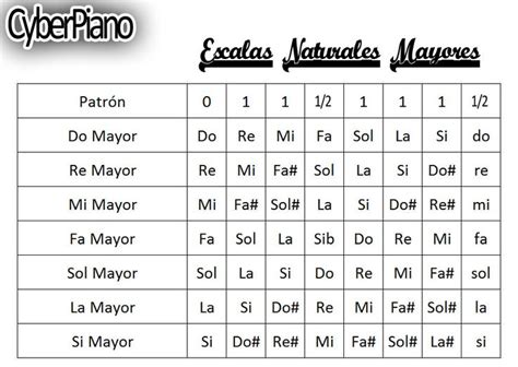 Pin de Jose Valencia en Saxofon | Piano, Math y Word search