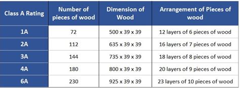 Understanding Fire Rating of Fire Extinguisher - Minimax India