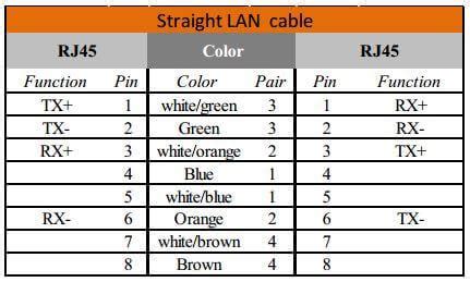 Laptop Wiring Diagram 6 Pin Omnibus Aio Pinout Schematic Diagram For ...