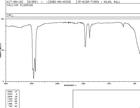 Calcium fluoride(7789-75-5) IR Spectrum