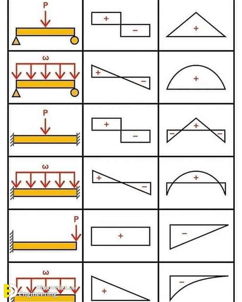 41 bending moment diagram examples - Diagram For You