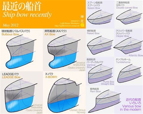 the instructions for how to build a boat