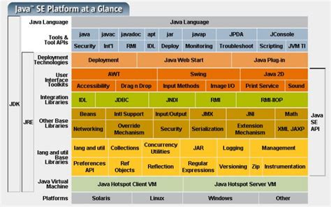 Java SE Development Kit 7 Documentation ZIP