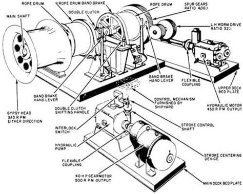 Components of anchor and mooring winches | Winch, Winches, Double clutch