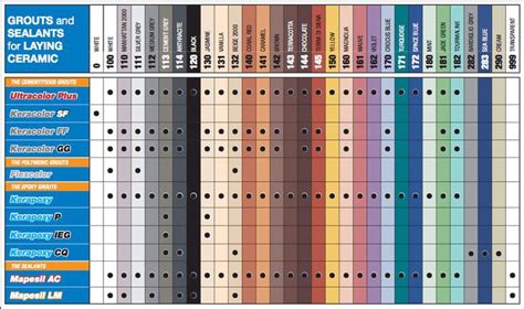 Mapesil AC Colour Chart. | Mapei grout colors, Mapei grout, Ceramic tile colors