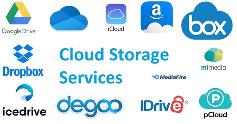 Top 10 Free Cloud Storage Services - Blog - Joydeep Deb