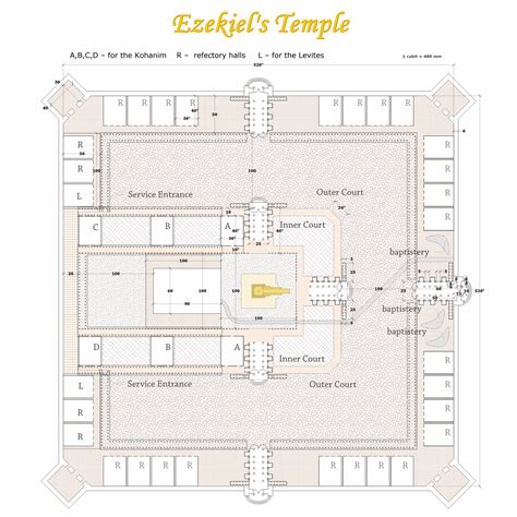 Ezekiel's Temple will be the Third Temple of Israel - Drawings of the Third Temple