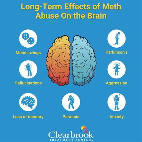 The Negative Effects of Meth on the Brain - Clearbrook