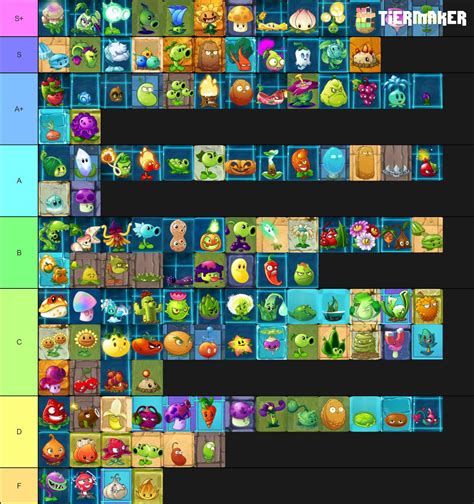 Pvz2 plants tier list