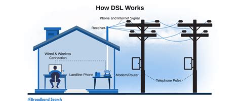 How to Choose a DSL Cable Cord - BroadbandSearch