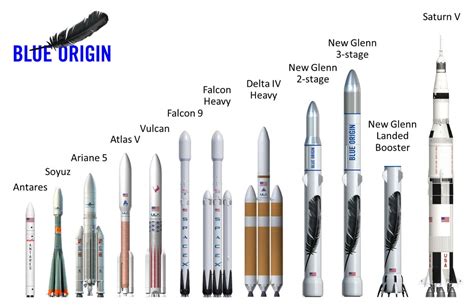 Blue Origin Announces Big 'New Glenn' Rocket for Satellite & Crew ...