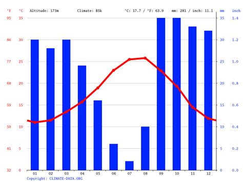 Mojácar climate: Average Temperature by month, Mojácar water temperature