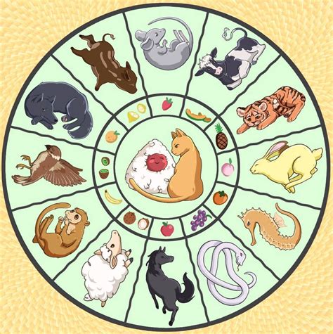 49 Best Images Chinese Zodiac Cat Story Fruits Basket - Sohma Family-Chinese Zodiac | Anime ...