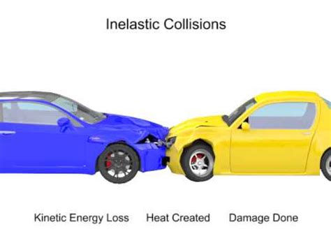 Inelastic and Elastic Collisions: What are they? - YouTube