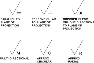 surface finish symbols in engineering drawing ...