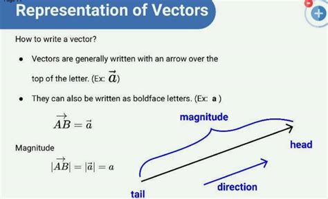 Representation of Vectors How to write a vector? - Vectors are generally