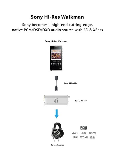 [DIAGRAM] Sony Walkman Diagram - MYDIAGRAM.ONLINE