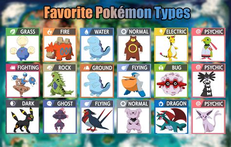 My pokemon type chart — favorite | Fandom