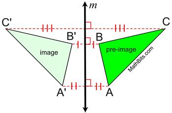 Rigid Transformations (Isometries) - MathBitsNotebook(Geo)