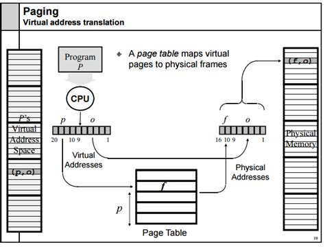 [DIAGRAM] Human Memory Diagram - MYDIAGRAM.ONLINE