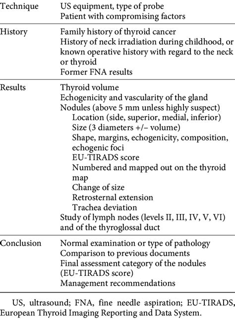 Standardized reporting | Download Table