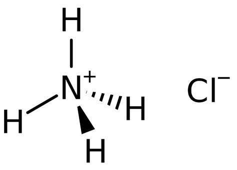 Ammonium Chloride - CSCPL