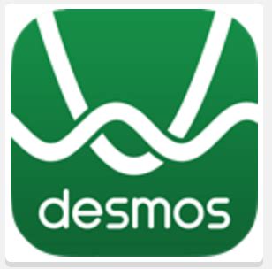 Desmos - Mind Map