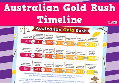 Australian Gold Rush Timeline | Australian gold, Gold rush, Gold rush projects