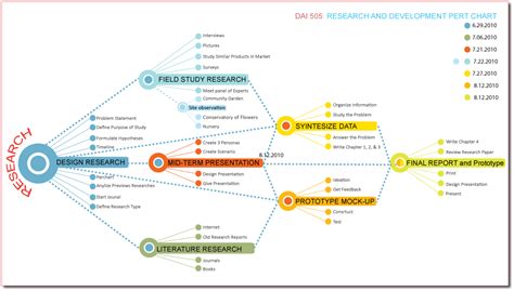 Download Project Management Pert Chart Template Excel | ExcelTemp | Excel templates project ...