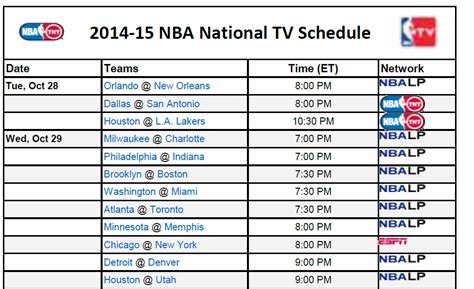 29 HQ Photos Espn Nba Schedule Tv5 : Pistons-Celtics added to ESPN ...