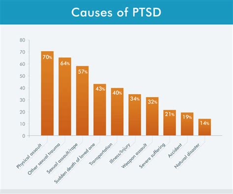 Post-Traumatic Stress Disorder (PTSD) – My Optivida