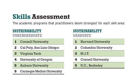 America's Top Architecture Schools 2020 | 2019-10-01 | Architectural Record