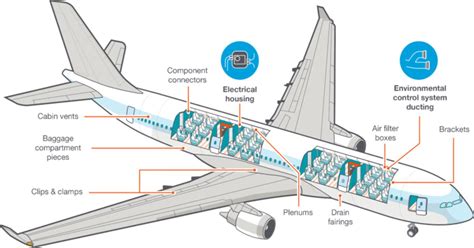 Applications of Embedded Systems in Aerospace | What After College