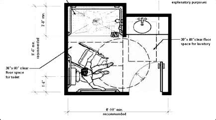 Pin by Ruth Marie on pwd t&b in 2020 | Bathroom floor plans, Bathroom ...