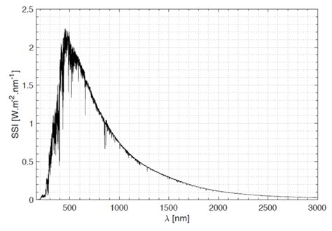 Space in Images - 2017 - 12 - Solar spectrum