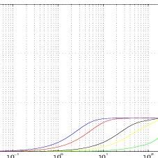 Bode plot with high pass filter. | Download Scientific Diagram