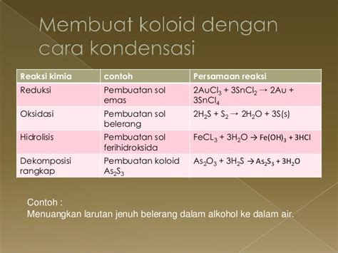 Pembuatan Koloid