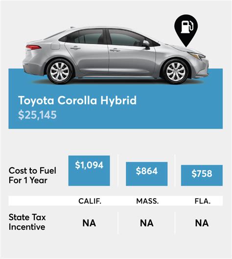 Will an Electric Car Save You Money? - Consumer Reports