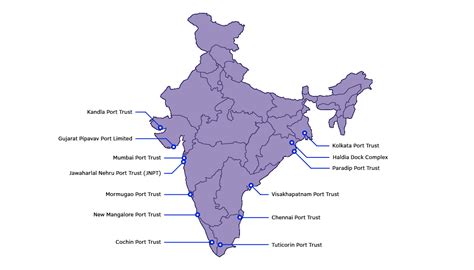 Major ports India | CBX Logistics