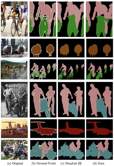 Results sample for Pascal VOC dataset [41]. | Download Scientific Diagram